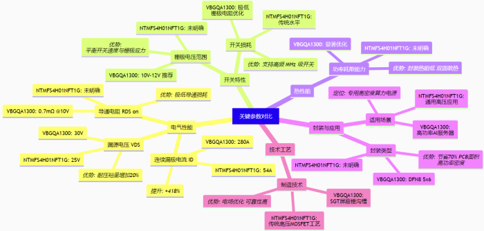 Breaking AI Power Delivery Bottlenecks VBsemi VBGQA1300 SGT MOS 1.png